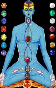 What shapes are the Chakras?  What Chakra Shapes do you have?  Jelila - www.jelila.com